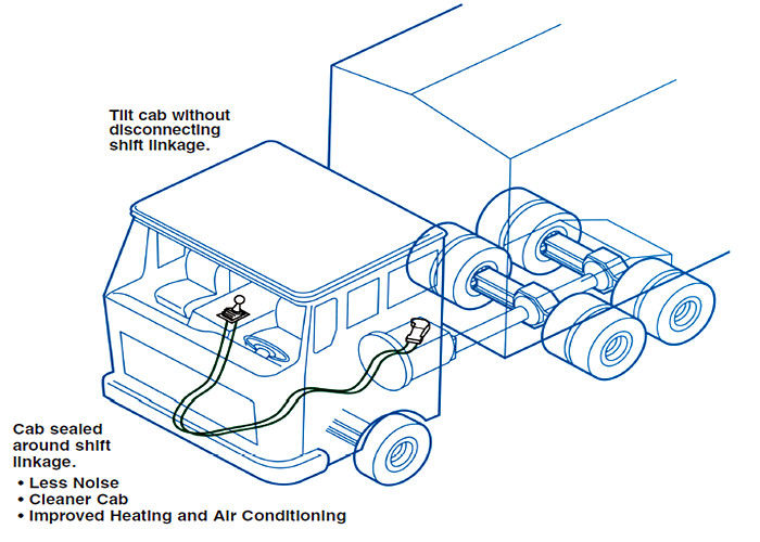 Assemblée standard de câble de contrôle de traction de poussée de haute performance pour le décalage de transmission