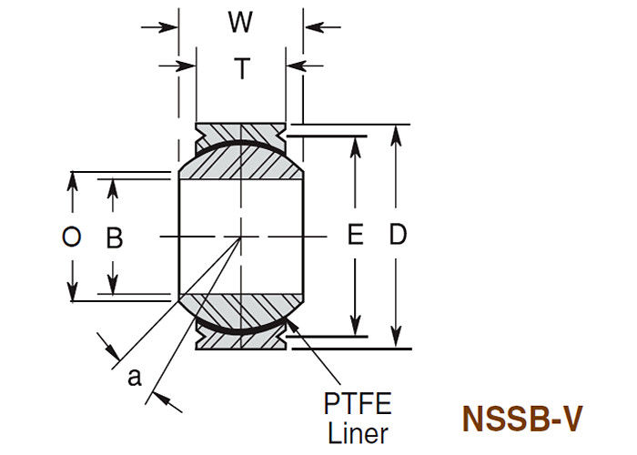 NSSB - V série étampée matérielle sphérique d'étroit de course d'acier inoxydable roulement à billes
