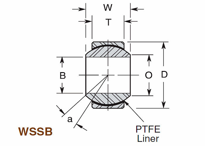 Roulements à billes d&amp;#39;acier inoxydable de série de WSSB, roulement à billes de cannelure de la série V large