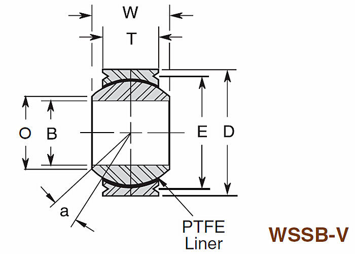 Incidences sphériques industrielles légères WSSB - série large d'acier inoxydable de course étampée de V