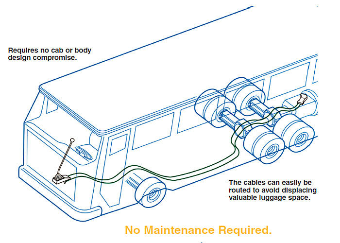 Câble de commande d'embrayage de haute performance pour des camions/autobus/bateau/tracteur de ferme