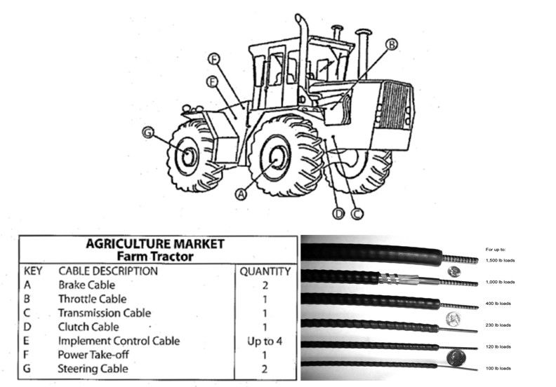 Le câble de commande mécanique fait sur commande, pièces de rechange de tracteur de ferme freinent le câble de commande