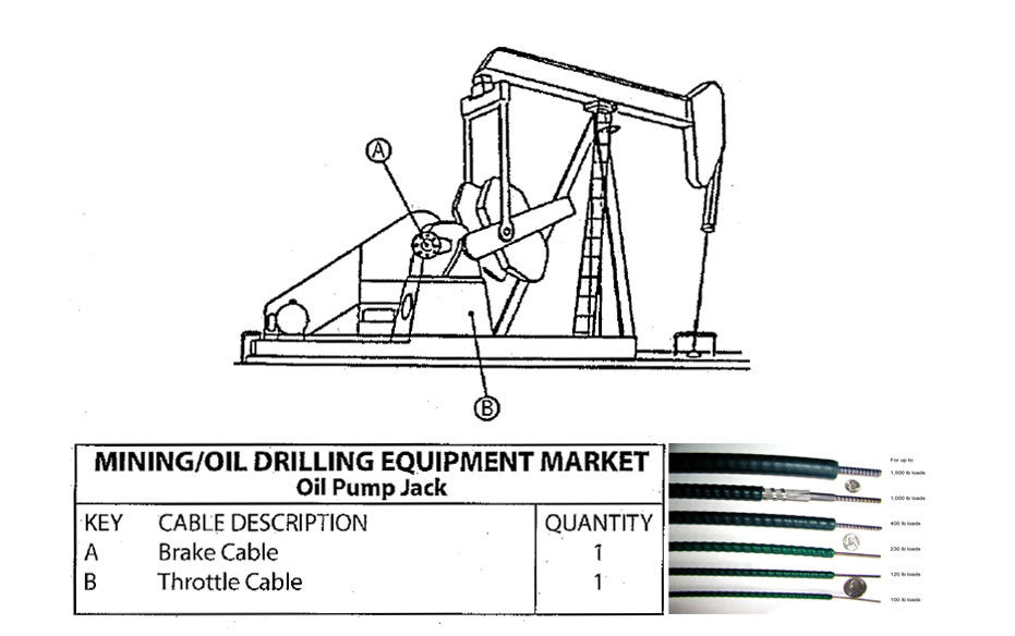Câble de commande flexible de décalage de pignon à queue pour l'équipement d'extraction/forage de pétrole