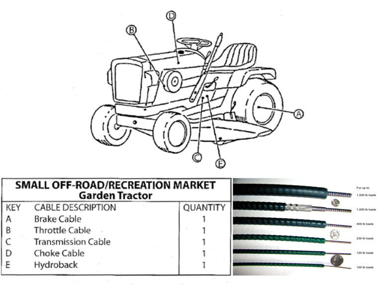 Câble de commande noir de commande de puissance de câble de commande d'obstruction pour le tracteur de jardin