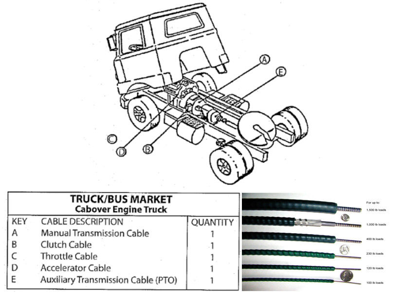 Pièces de rechange mécaniques durables de camion et d'autobus de câble de commande de câble de commande de changement de vitesse de longue durée