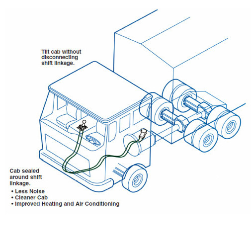 Pièces de rechange mécaniques durables de camion et d'autobus de câble de commande de câble de commande de changement de vitesse de longue durée