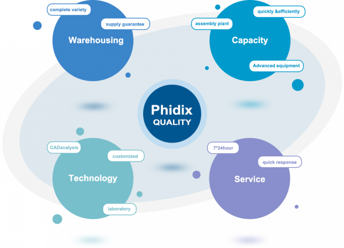 Phidix Motion Controls (Shanghai) Co., Ltd. Visite d'usine