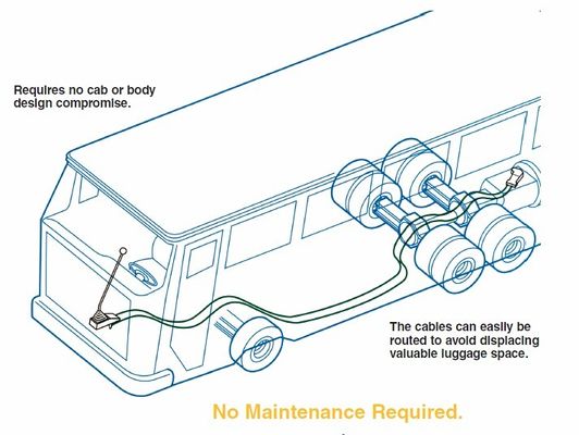 les câbles de commande industriels/push-pull-4b rentables