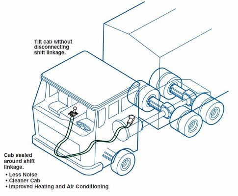 les câbles de commande industriels/push-pull-4b rentables
