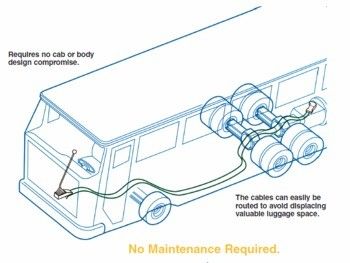 les câbles de commande industriels/système multi-push-pull-4b