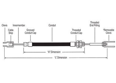 Cable de freinage de stationnement/câble de freinage de régulation de longueur personnalisé