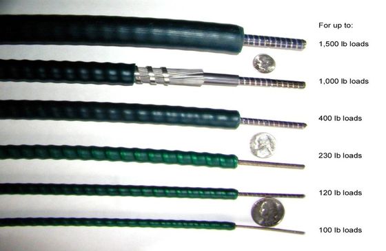 Chine-contre-importés-cables de commande mécanique