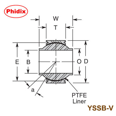 Les roulements sphériques en acier inoxydable de la série YSSB-V. Haute résistance au décalage et à la corrosion pour les machines marines, chimiques et alimentaires. Conception en PTFE avec configuration press-fit/V-groove.