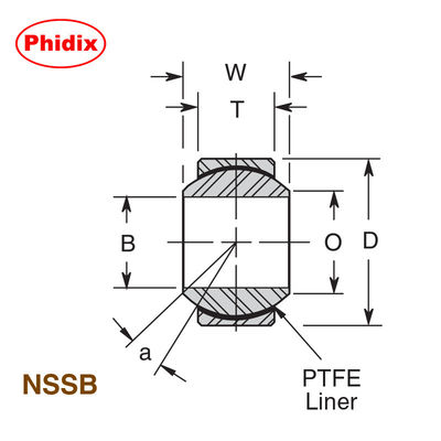 Les roulements sphériques en acier inoxydable à corps étroit de la série NSSB.