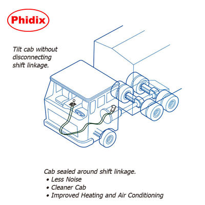 Transformateur à distance à faible entretien pour les camions et les bus. Système de transmission manuelle durable avec câbles résistants à la corrosion. Prêt pour les conditions difficiles et les flottes mondiales.