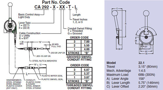 Câble de commande personnalisé haute flexibilité avec blindage en feuille et fil de drainage et matériau d'isolation résistant aux UV et à l'abrasion, adapté aux systèmes d'automatisation