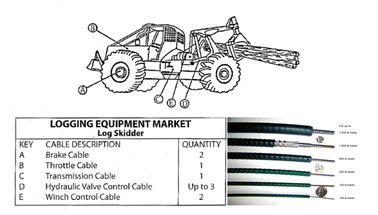 Cable de commande mécanique industriel pour le marché des équipements d'exploitation forestière