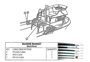 Cable de commande mécanique en acier inoxydable avec matériau isolant PE / PVC
