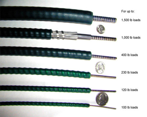 L'assemblage du câble de commande VLD Push Pull