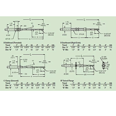 4B60 - Série M10 câble de traction de poussée, câble de sélection de changement de vitesse pour les cordons lourds